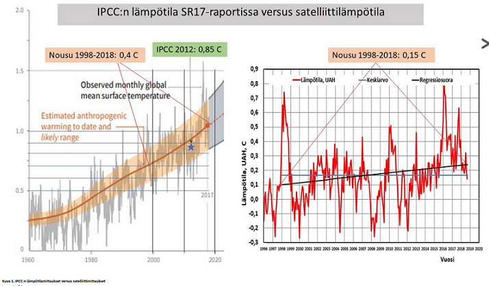 IPCC_vs_UAH_SATELLIITTI.PNG