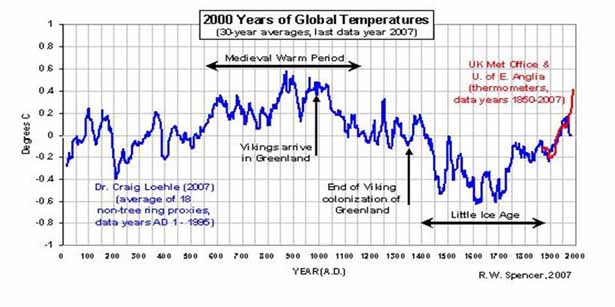 blog_2000_years_of_global_temps_graph.jpg